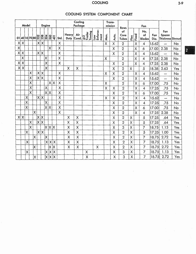 n_1973 AMC Technical Service Manual079.jpg